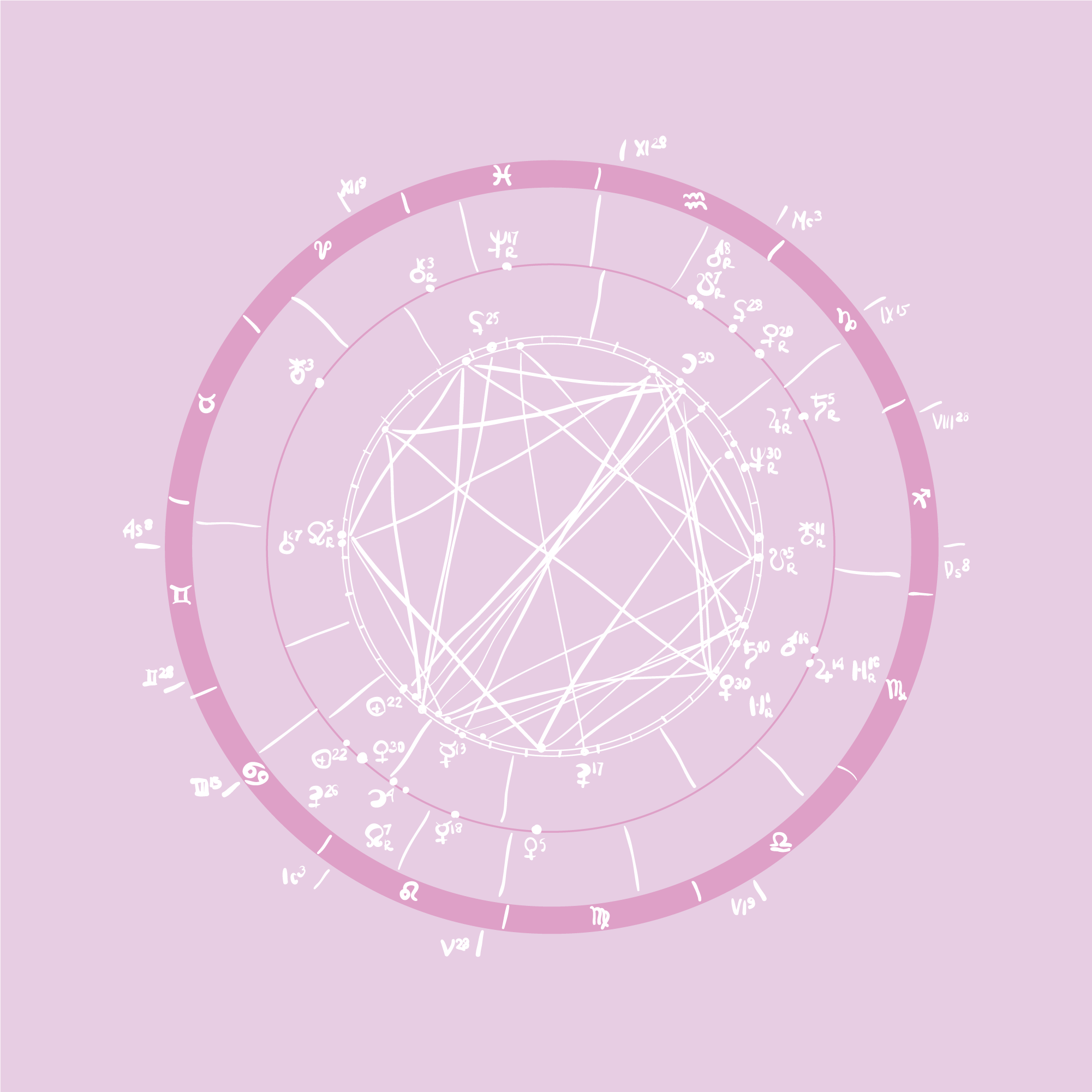 Relationship Readings